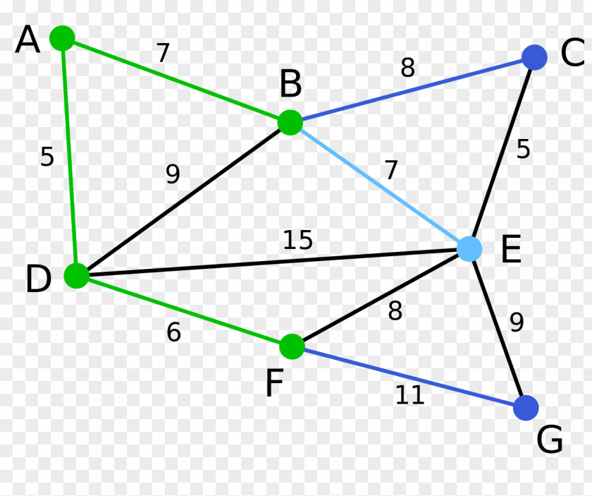 Tree Minimum Spanning Algorithm Graph Theory PNG
