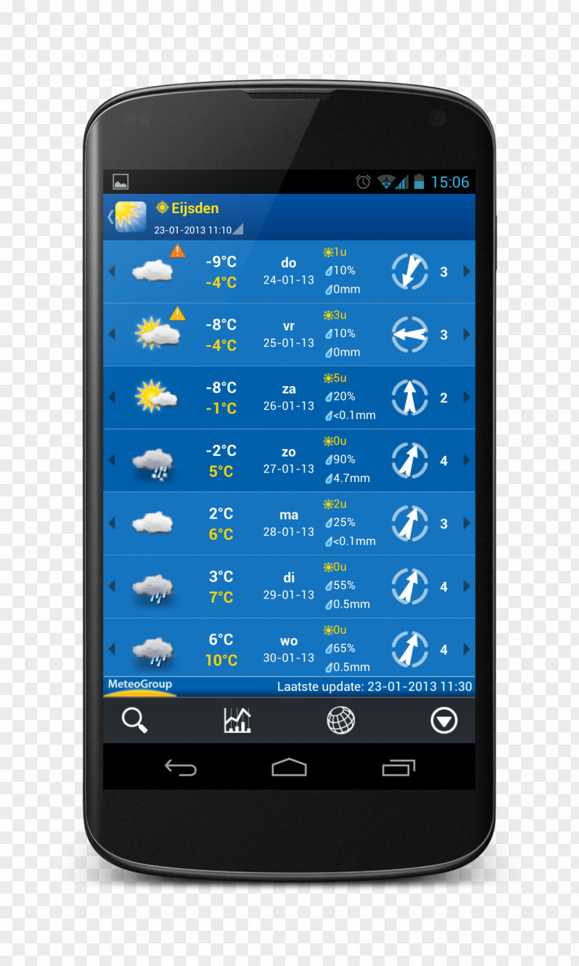 Smartphone Feature Phone Mobile Phones Weather PNG