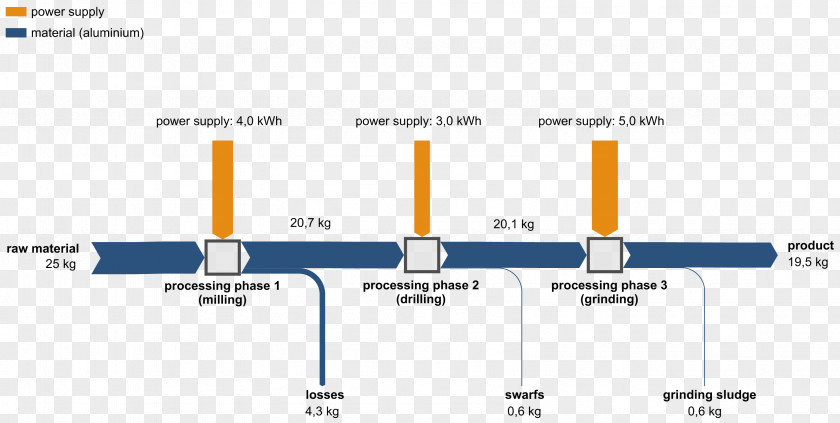 Energy Sankey Diagram Flow Bahan PNG