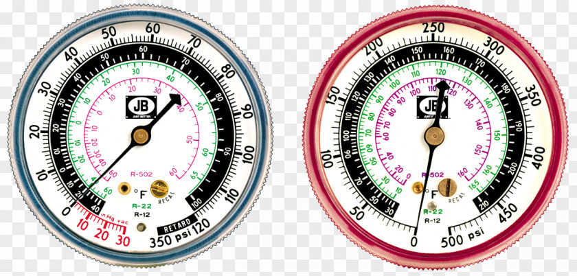 Gauges Gauge Industry Pressure Measurement Air Conditioning HVAC PNG