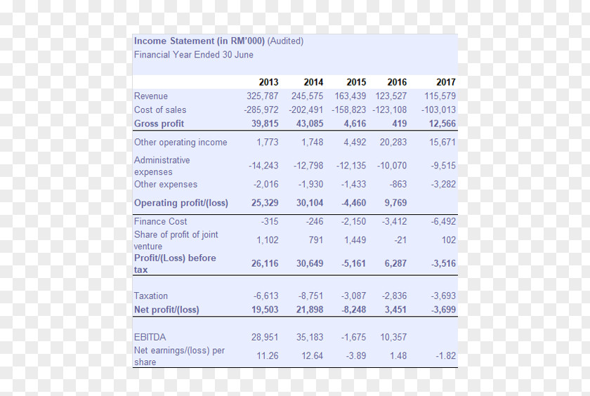 Income Statement Line Font PNG