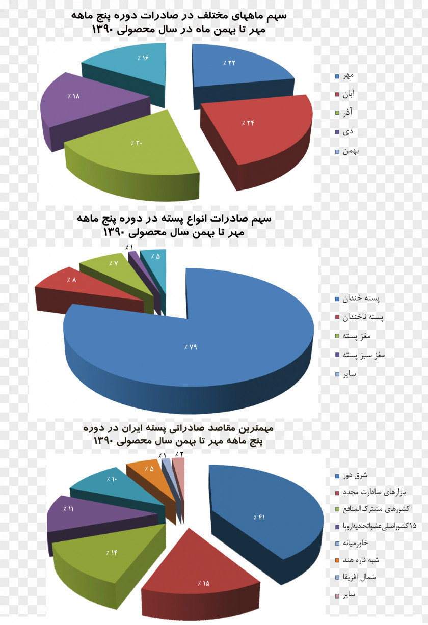 Pistachio Plot Microsoft Excel Graph Of A Function Facebook Diagram PNG