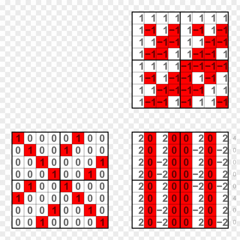 Walsh Matrix Exclusive Or XOR Gate Digital Image Logic Truth Table PNG