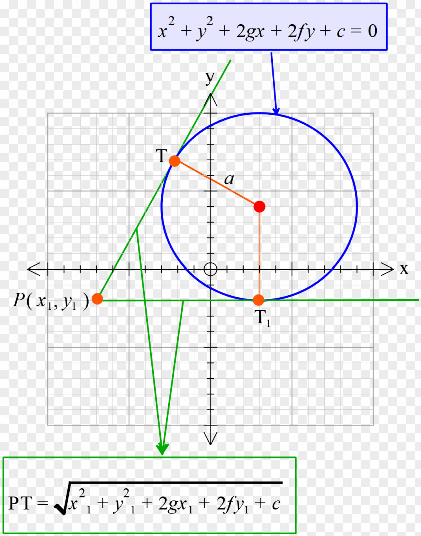 Circle Point Equation Angle Tangent PNG