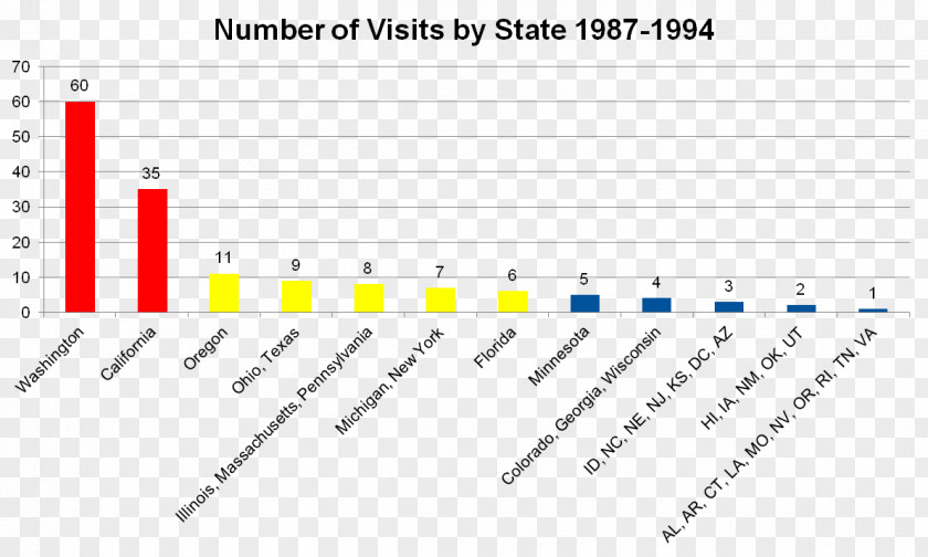 Photographic Elements Pareto Chart Market Service Diagram PNG