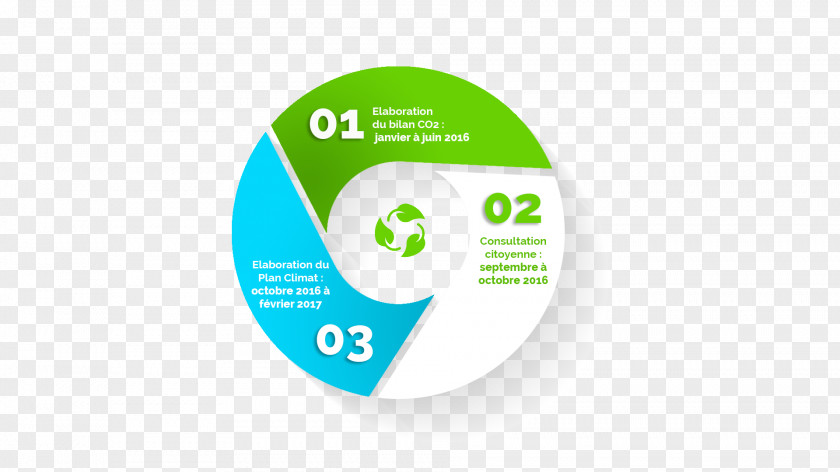 Ktco Climate Change In Two Plan Climat Logo PNG
