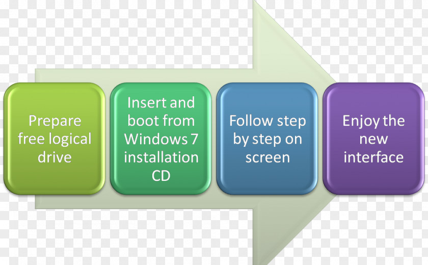 Laptop Procurement Management Installation Computer PNG