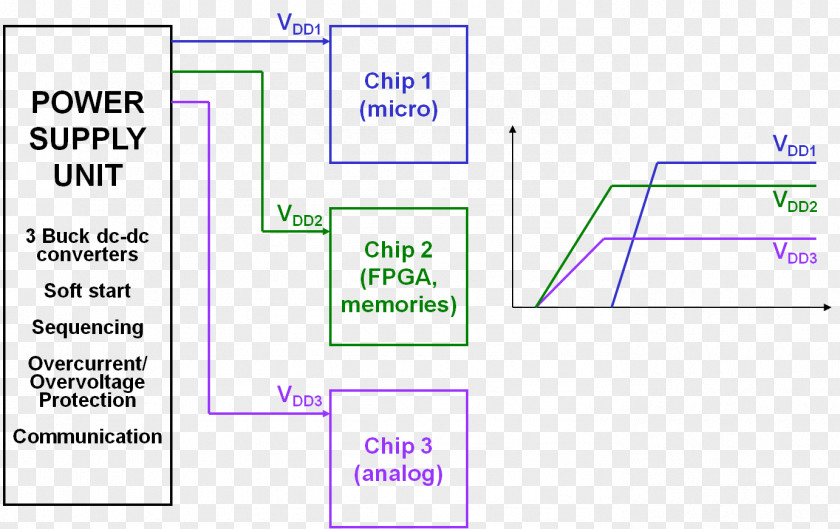 Line Document Angle PNG