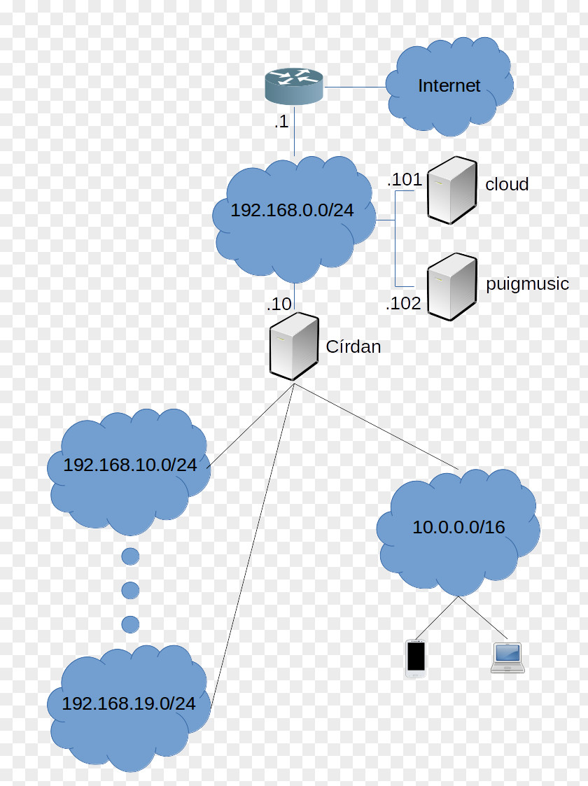 Zeal Network Se Diagram Esquema Conceptual Computer Local Area Tipos De Redes PNG