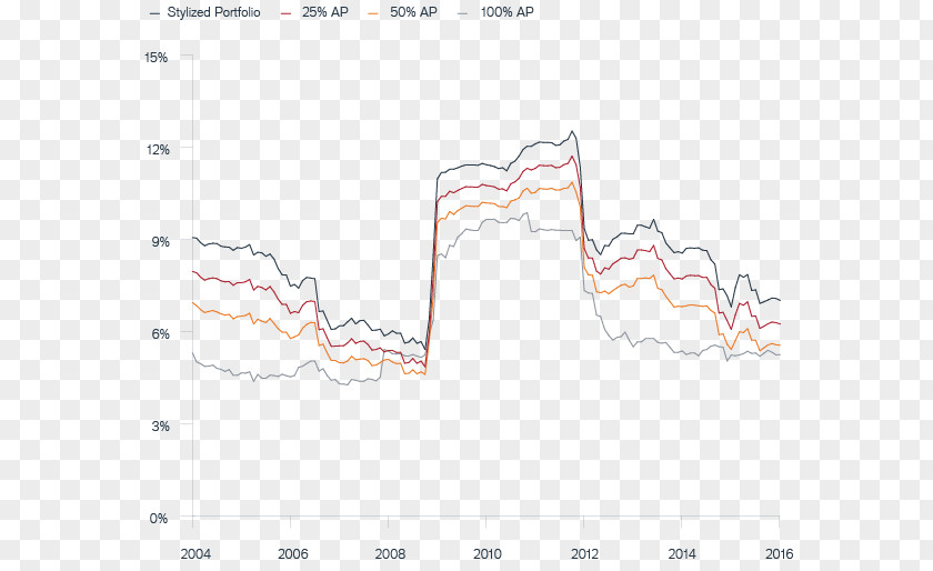 Asset Allocation Line Angle Map PNG