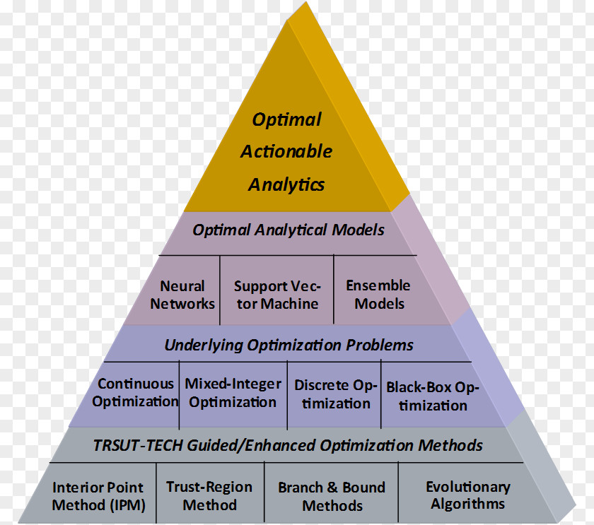 Technology Triangle Data Mining Big Analytics Computer Network PNG