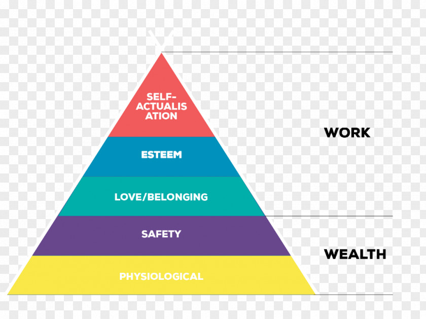 Inverted Pyramid Leadership Discipline Diagram Triangle Hierarchy Graphics PNG