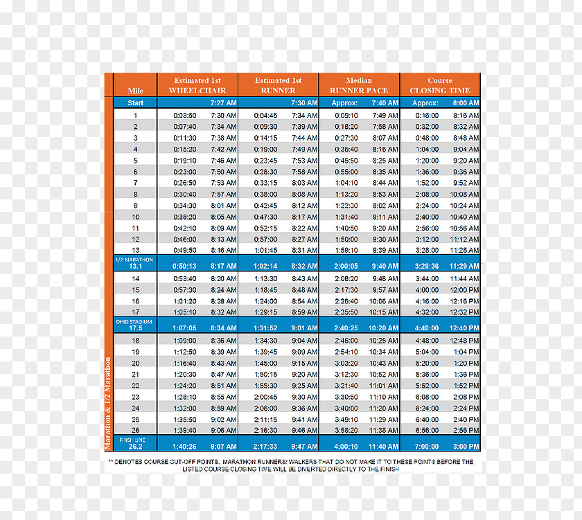 Pace Action Item Habit Spreadsheet Microsoft Excel Font PNG