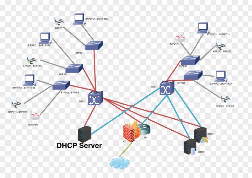 Networking Topics Computer Network Diagram Wiring Servers PNG