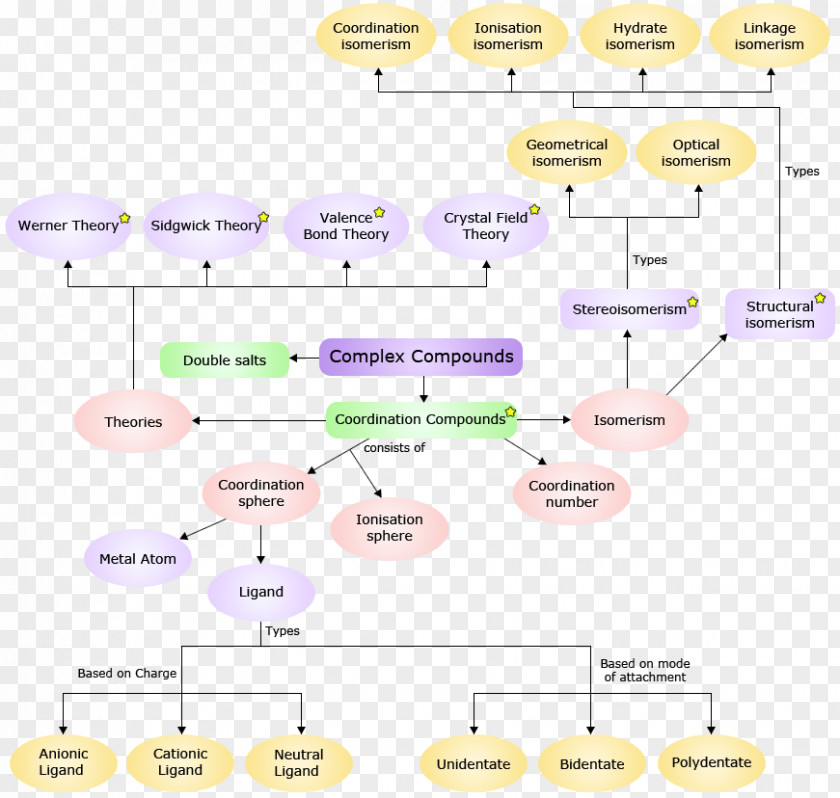 Coordination Complex Line Angle Diagram PNG