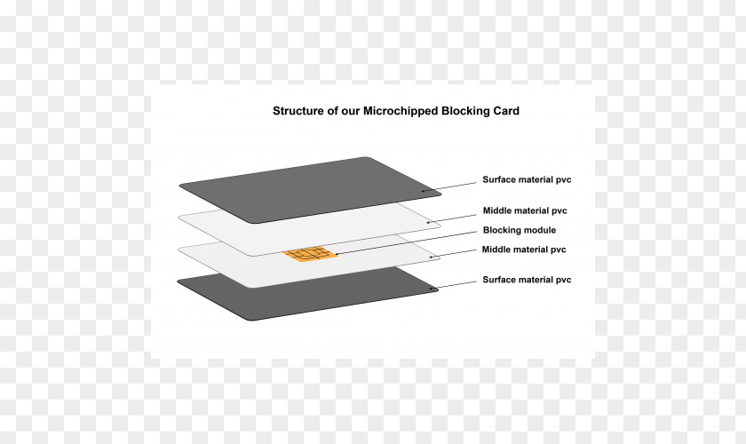 Rfid Card Line Angle Brand PNG