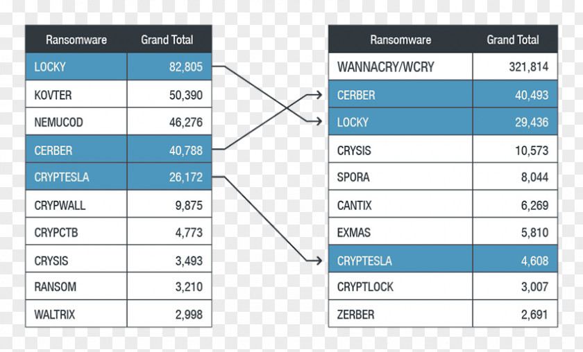 A Study Article Ransomware Trend Micro Malware Paradox Security PNG