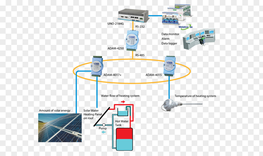 Energy Solar Water Heating System PNG