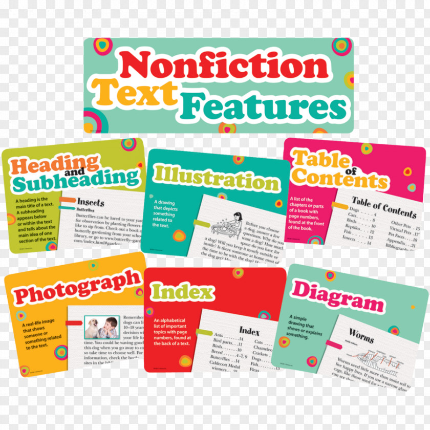 Text Board Nonfiction Features Bulletin Set Non-fiction Book Report PNG