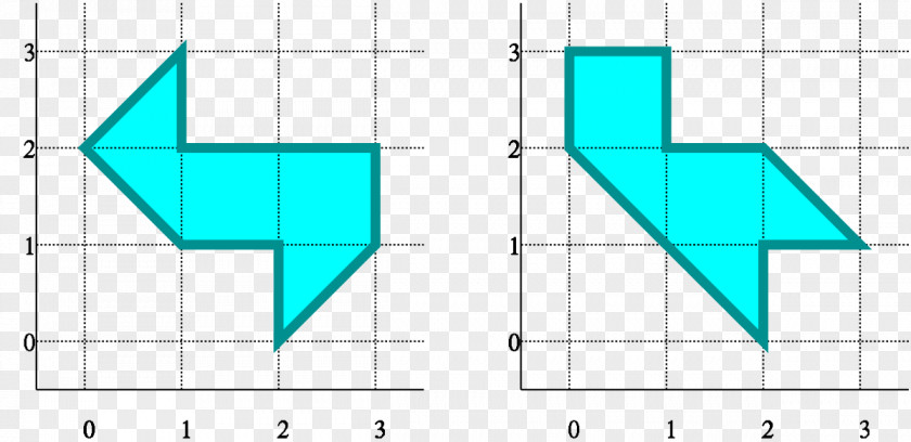 Drum-shaped Rattle Hearing The Shape Of A Drum Mathematics Geometry Mathematician PNG