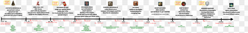 Hittites History Timeline Colonialism Late Bronze Age Collapse PNG