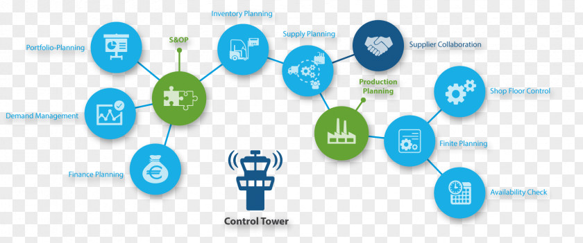 Planning Operations Management Supply Chain PNG