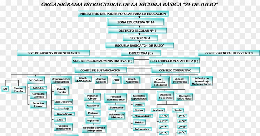 Technology Diagram Engineering Organizational Chart 24 July PNG