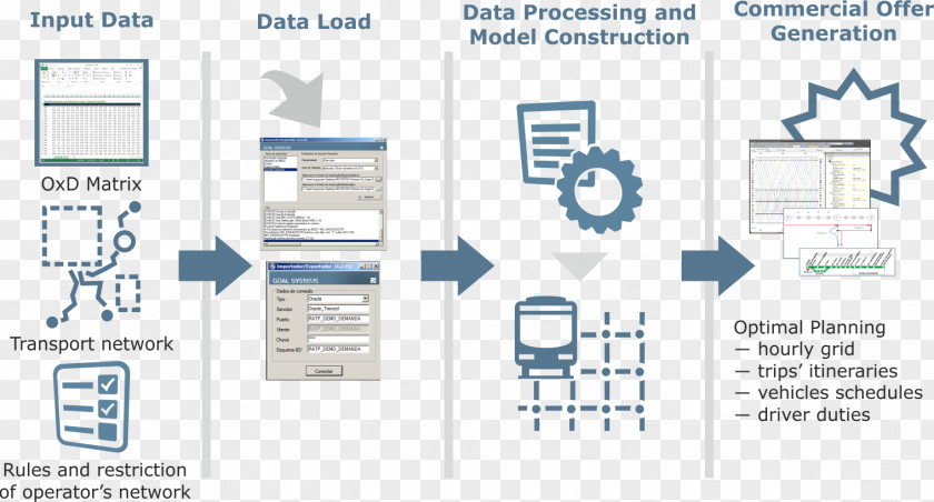 Diagram Chart System Clean Diesel Technologies Technology PNG