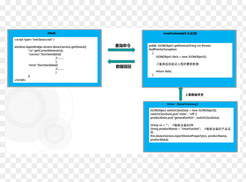 Network Driver Interface Specification Web Page Huawei Computer Program Mobile Phones Organization PNG