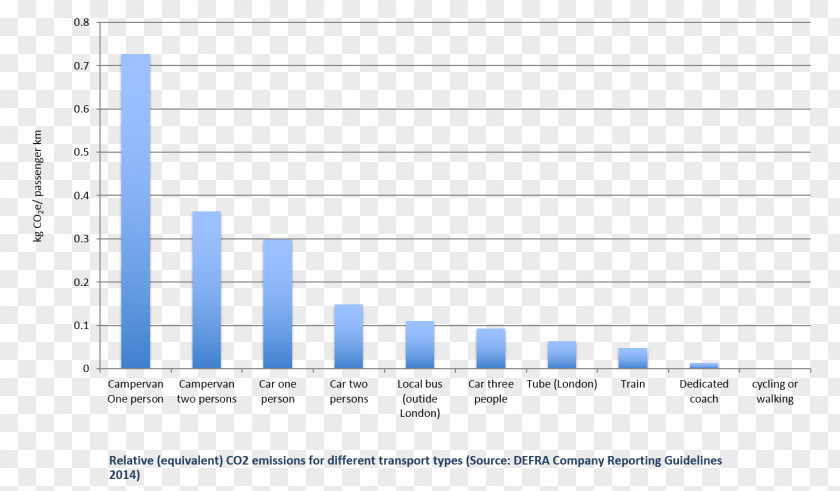 Line Document Web Analytics Organization Angle PNG