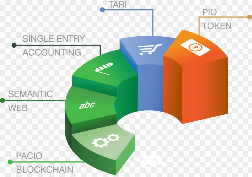 Foundations Accounting Principles Infographic Graphic Design Vector Graphics PNG