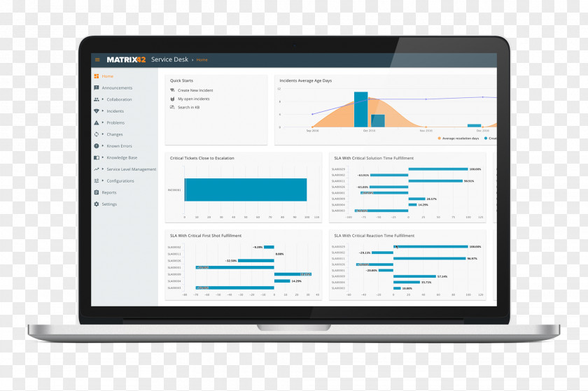 Technology Metrica Cision Computer Software Organization Public Relations PNG