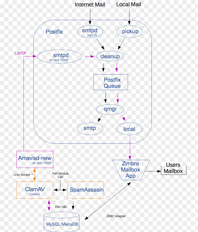 Line Angle Diagram PNG