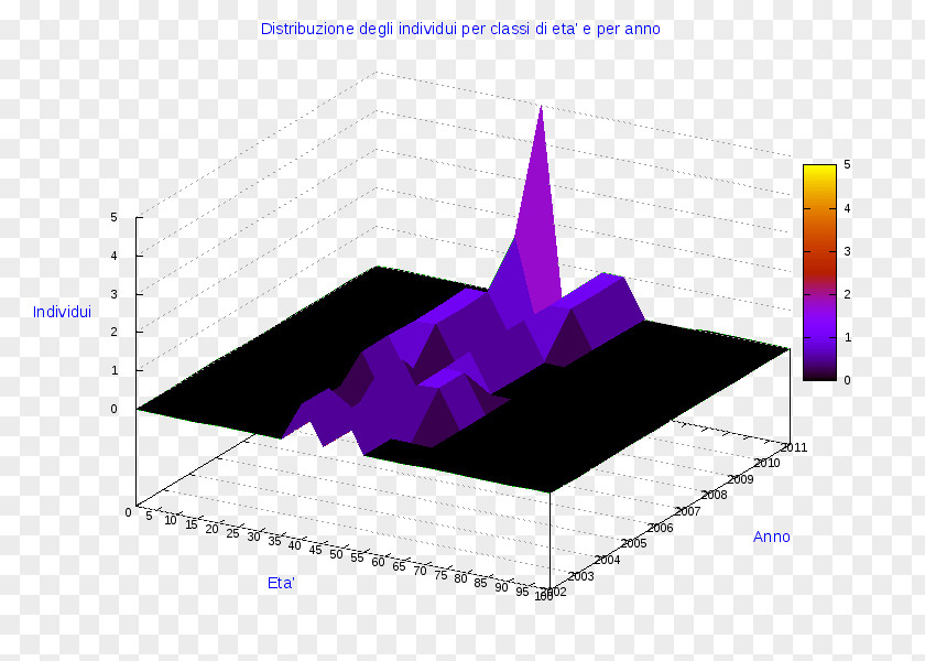 Montemezzo Pie Chart Diagram AnyChart Radar PNG