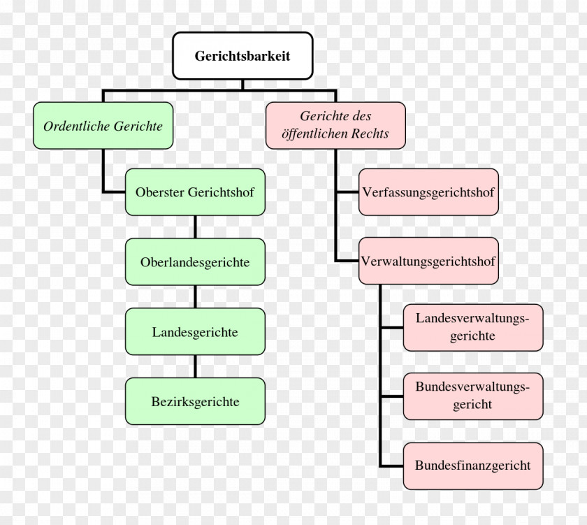 Organisation Structure Product Design Organization Line Angle PNG