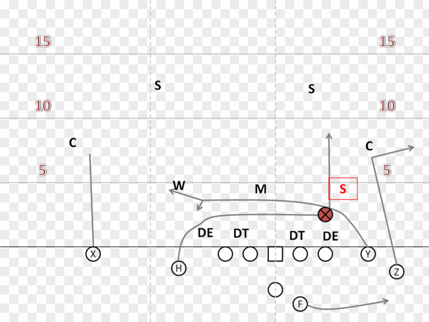 Sideline Washington State Cougars Football Air Raid Offense Offensive Coordinator Spread Quarterback PNG