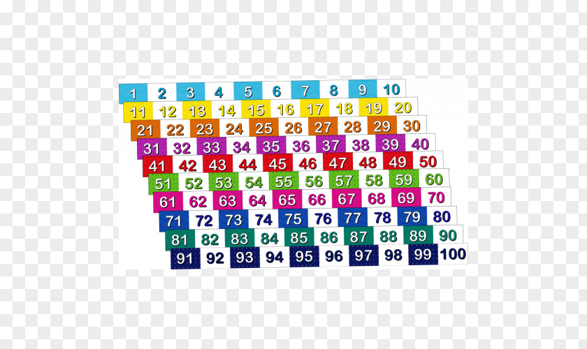100 Number Line Counting Mathematics PNG