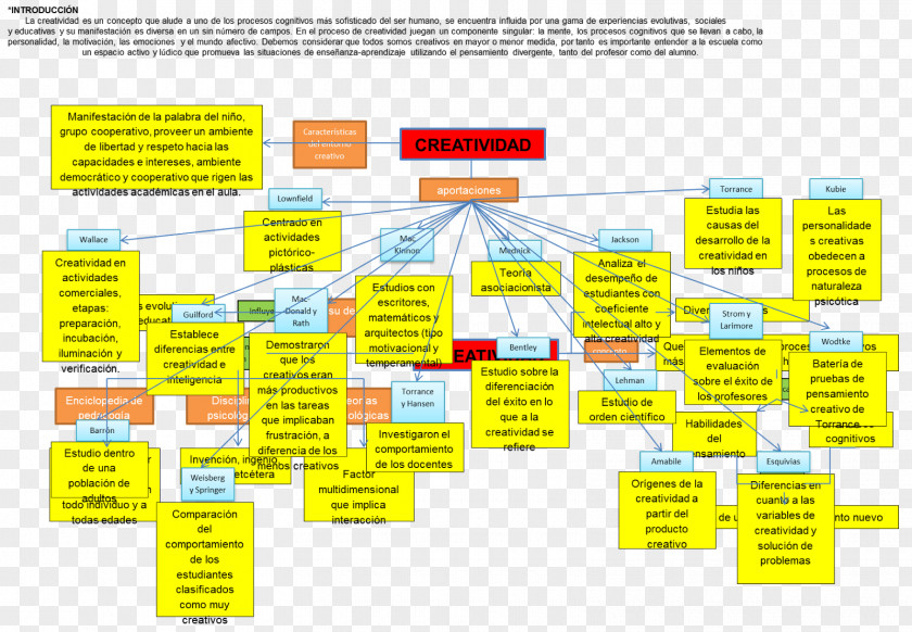 Design Brand Diagram PNG