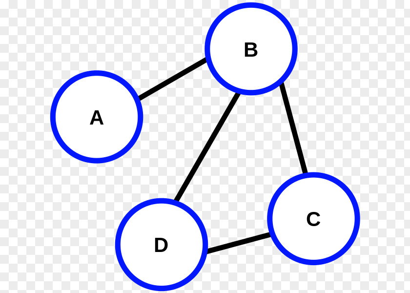 Graph Theory Connectivity Vertex A* Search Algorithm PNG