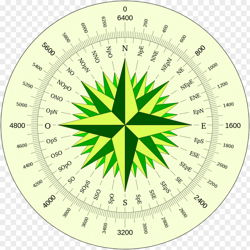 Wind Compass Rose Degree North Bearing PNG