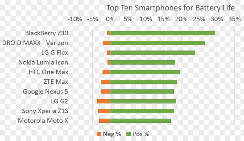 Layered Graph Smartphone Xiaomi Mi Max 2 BlackBerry Z30 Electric Battery Nexus 5 PNG