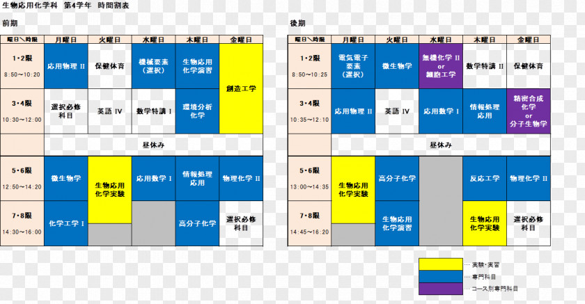 Student Education School Timetable 化学科 Suzuka National College Of Technology PNG