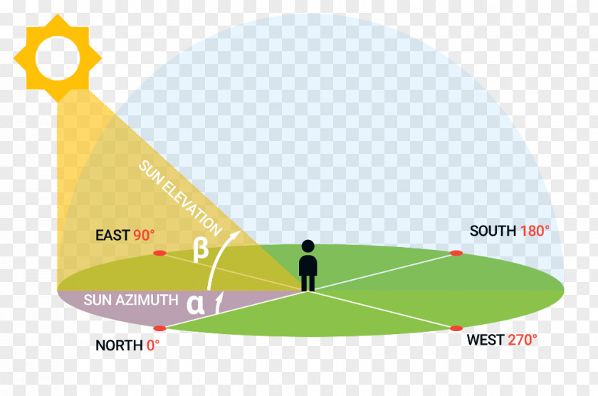 Energy Brand Diagram PNG