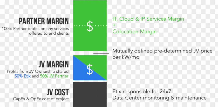 Ktrt Joint Venture Equity Co-investment Data Center Colocation Centre PNG