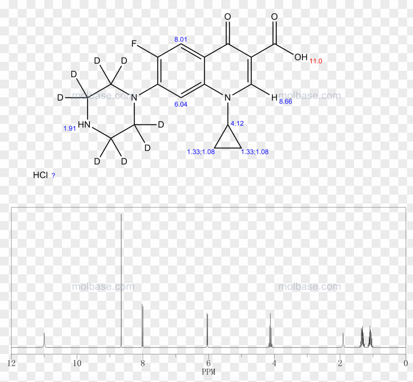 Chem Map Ciprofloxacin Hydrochloride Levofloxacin Sulfociprofloxacin Product PNG