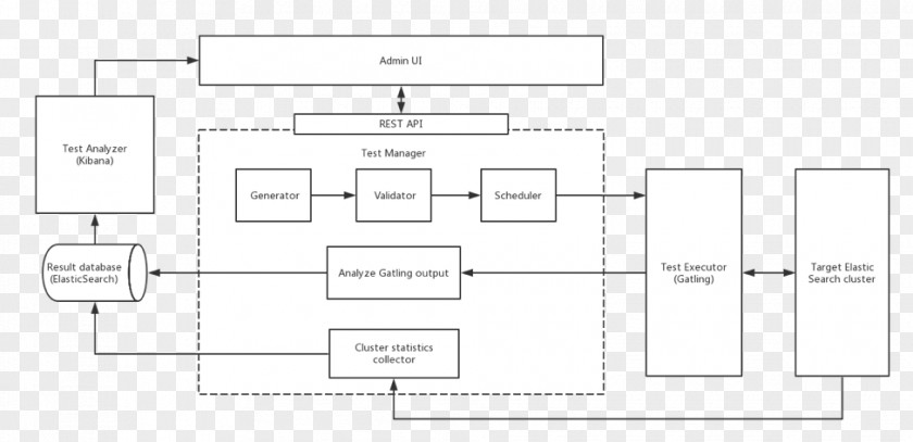 Live Performance Document Line Angle Pattern PNG