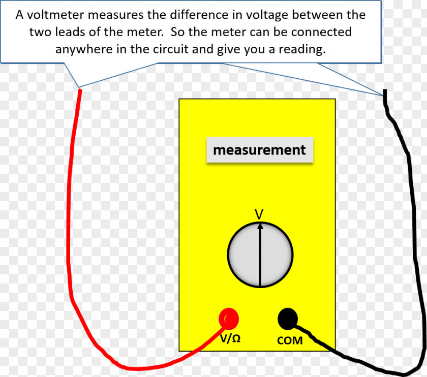 Voltmeter Electric Potential Difference Current Electricity Electrical Network Voltage Drop PNG