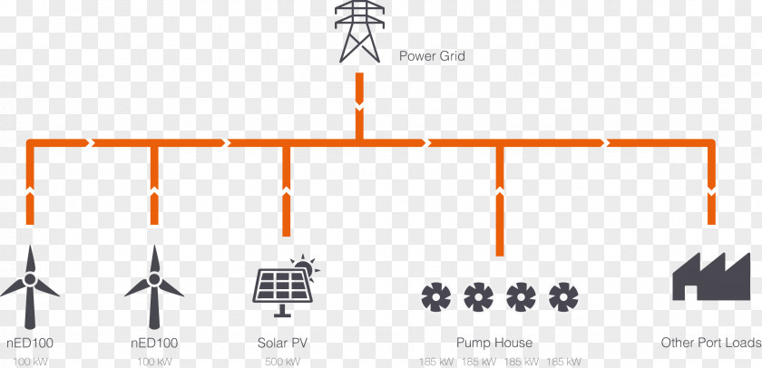 Energy Distributed Generation Diagram System Renewable Electricity PNG