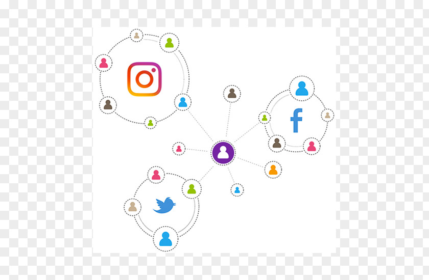 Social Media Extranet Intranet Customer Relationship Management Communication PNG