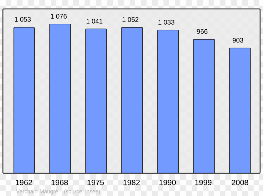 City Angoulême Population Villers-Bocage Aubervilliers Wikipedia PNG